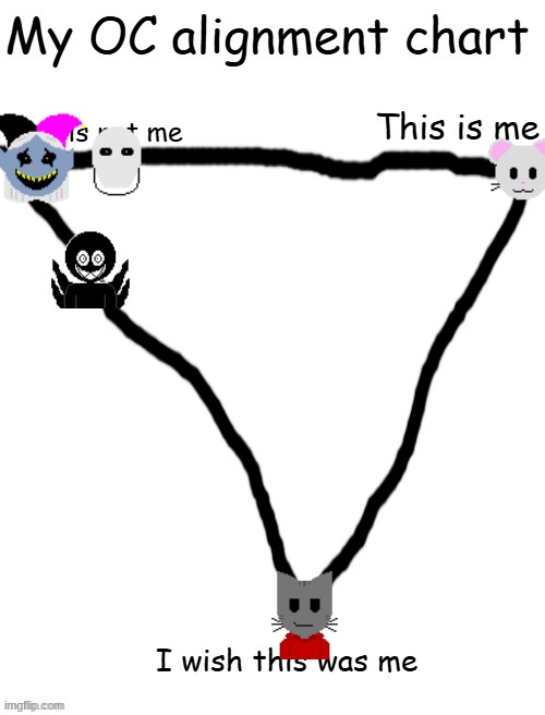OC alignment chart | image tagged in oc alignment chart | made w/ Imgflip meme maker