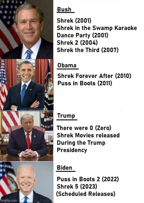 This aged poorly | made w/ Imgflip meme maker