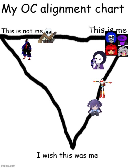 BRUH | image tagged in oc alignment chart,bruh,ay ay,bruhass up,the power of bruh nullifies the colonization | made w/ Imgflip meme maker