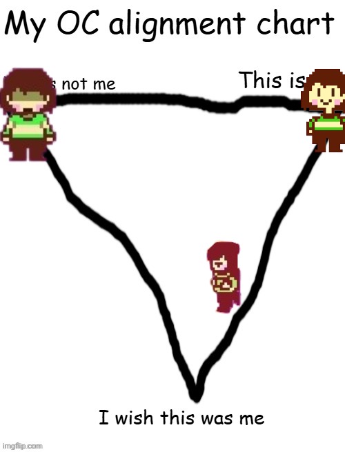 OC alignment chart | image tagged in oc alignment chart | made w/ Imgflip meme maker