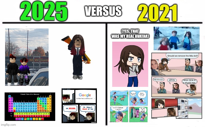 2020 vs 2021 | 5 (YES, THAT WAS MY REAL AVATAR) | image tagged in 2020 vs 2021 | made w/ Imgflip meme maker