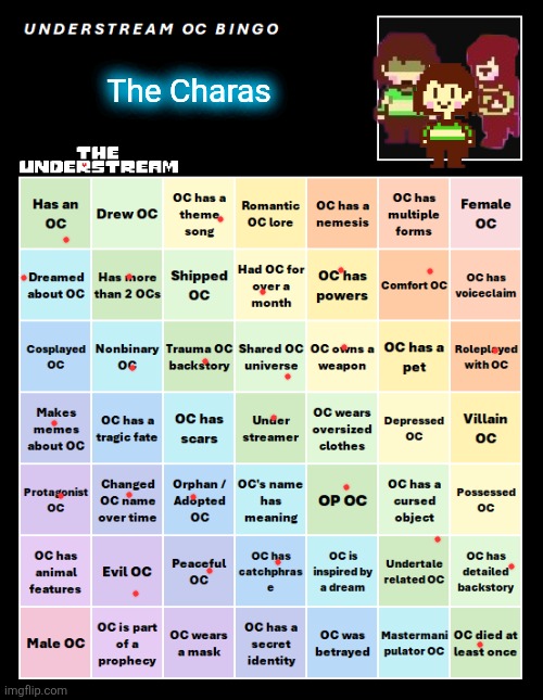 That's a lot of bingo. | The Charas | image tagged in understream oc bingo | made w/ Imgflip meme maker