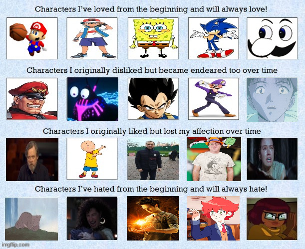characters over time Blank Meme Template