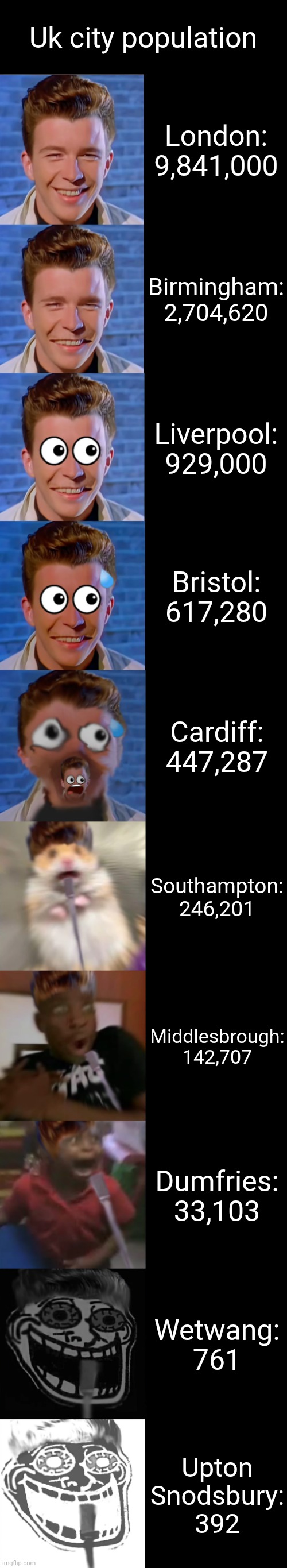 Rick Astley Becoming Scared | Uk city population; London: 9,841,000; Birmingham: 2,704,620; Liverpool: 929,000; Bristol: 617,280; Cardiff: 447,287; Southampton: 246,201; Middlesbrough: 142,707; Dumfries: 33,103; Wetwang: 761; Upton Snodsbury: 392 | image tagged in rick astley becoming scared | made w/ Imgflip meme maker
