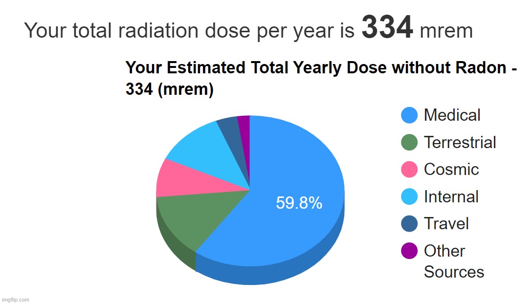 radiation dose reveal | made w/ Imgflip meme maker