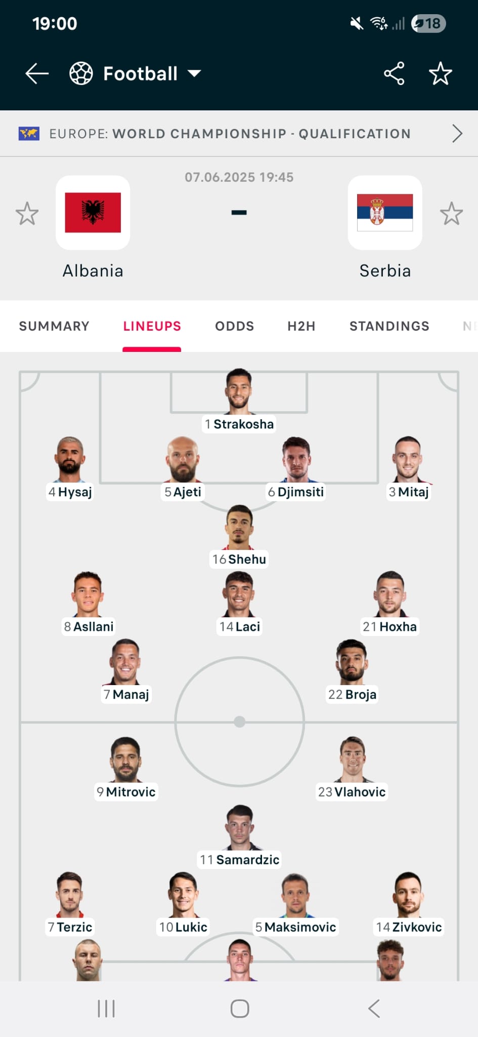 Serbian team Blank Meme Template