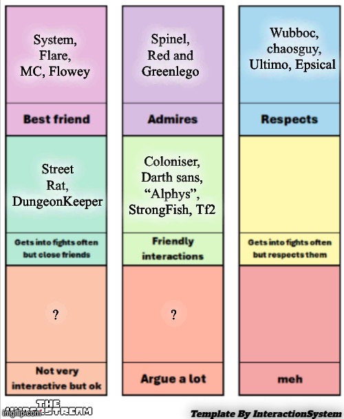 I tried to think of as many names as I could. I’m being honest btw | Wubboc, chaosguy, Ultimo, Epsical; Spinel, Red and Greenlego; System, Flare, MC, Flowey; Coloniser, Darth sans, “Alphys”, StrongFish, Tf2; Street Rat, DungeonKeeper; ? ? | image tagged in user rate - understream by interactionsystem | made w/ Imgflip meme maker