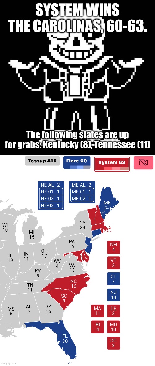 (60-63), polls will close at 5:00 PM PST. | SYSTEM WINS THE CAROLINAS, 60-63. The following states are up for grabs: Kentucky (8), Tennessee (11) | image tagged in sans undertale | made w/ Imgflip meme maker