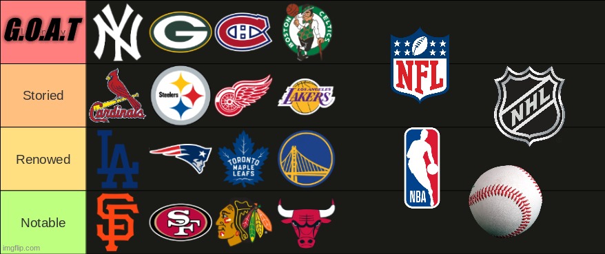 Pro sports meme | G.O.A.T | image tagged in memes,sports,nhl,mlb,nfl,nba | made w/ Imgflip meme maker
