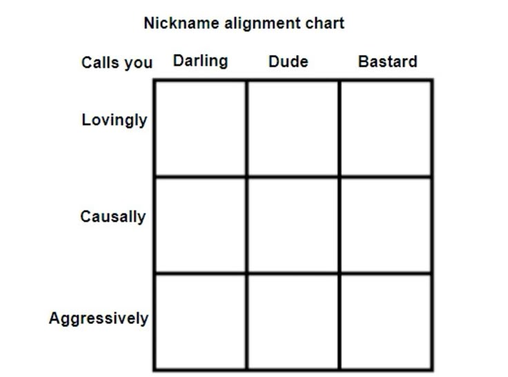 alignment chart pet names Blank Meme Template
