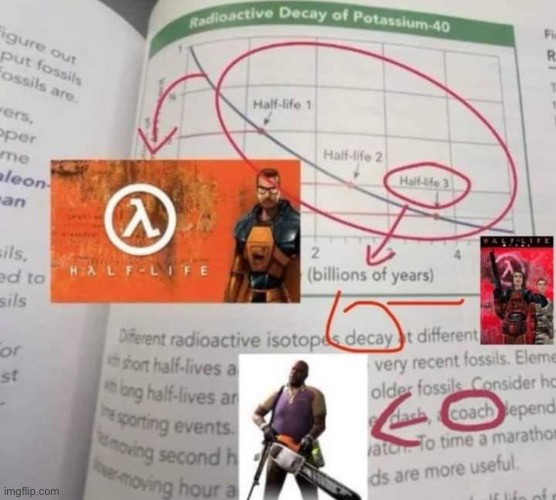 Half life | made w/ Imgflip meme maker