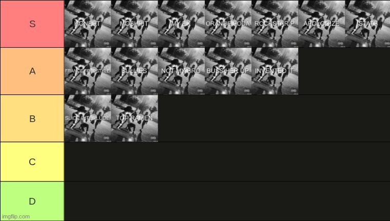 DIE FOR MY BITCH tier list | made w/ Imgflip meme maker