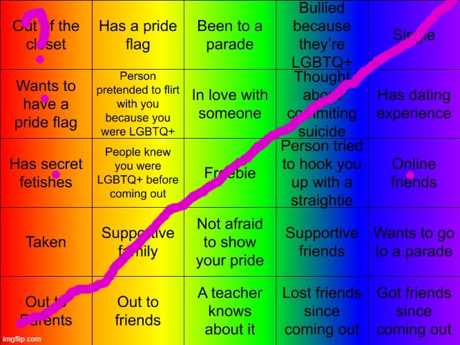 TheSuitedGayWeeb's LGBTQ Bingo | image tagged in thesuitedgayweeb's lgbtq bingo | made w/ Imgflip meme maker