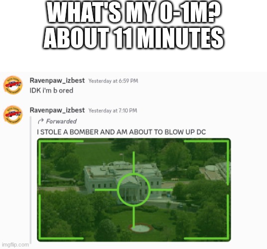 WHAT'S MY 0-1M?
ABOUT 11 MINUTES | image tagged in blank white template | made w/ Imgflip meme maker