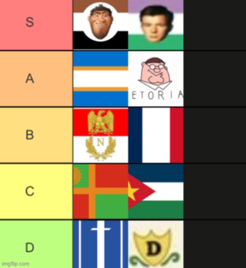 country tier list | made w/ Imgflip meme maker