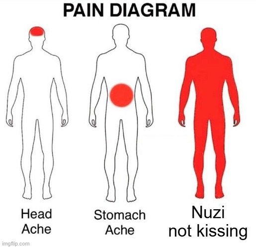 Pain Diagram | Nuzi not kissing | image tagged in pain diagram | made w/ Imgflip meme maker
