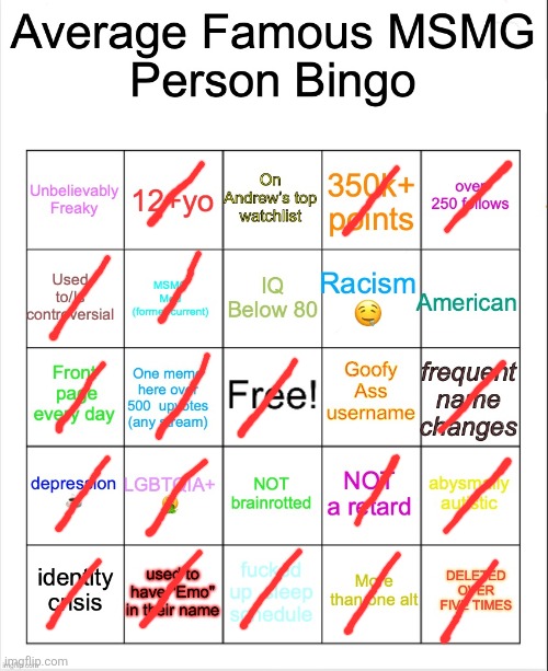 Average Famous Person bingo | image tagged in average famous person bingo | made w/ Imgflip meme maker