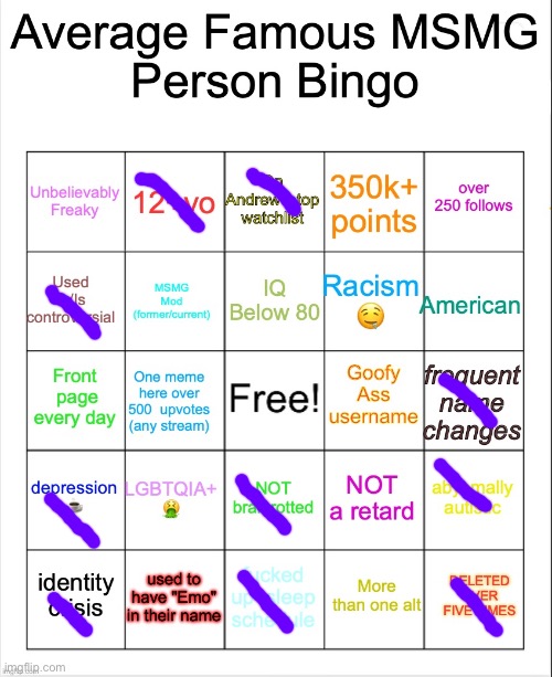 Average Famous Person bingo | image tagged in average famous person bingo | made w/ Imgflip meme maker