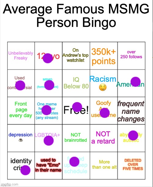 Average Famous Person bingo | image tagged in average famous person bingo | made w/ Imgflip meme maker