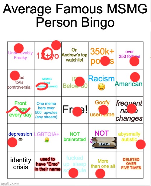 Average Famous Person bingo | image tagged in average famous person bingo | made w/ Imgflip meme maker