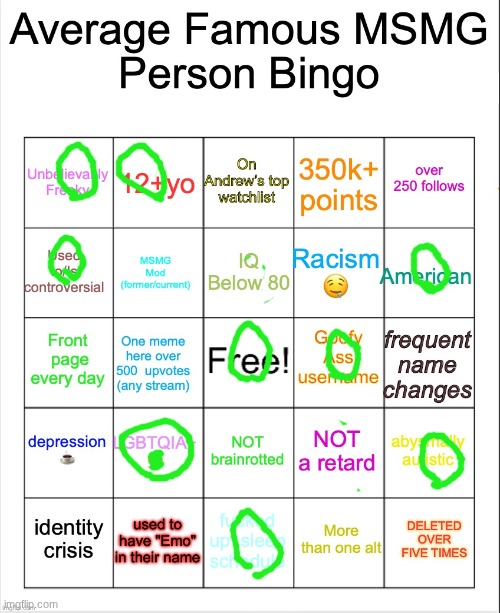 Average Famous Person bingo | image tagged in average famous person bingo | made w/ Imgflip meme maker