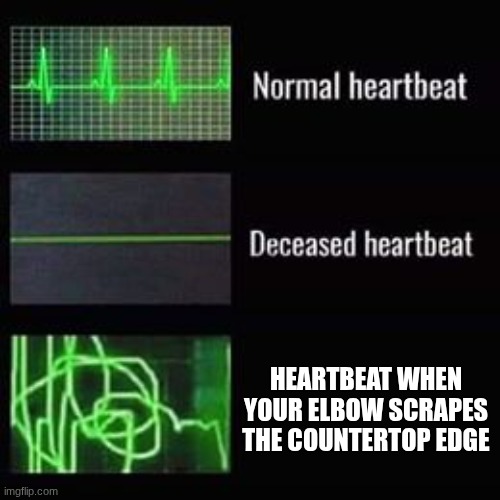 OH NO | HEARTBEAT WHEN YOUR ELBOW SCRAPES THE COUNTERTOP EDGE | image tagged in heartbeat rate | made w/ Imgflip meme maker