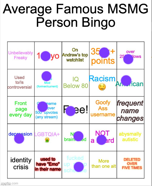Average Famous Person bingo | image tagged in average famous person bingo | made w/ Imgflip meme maker