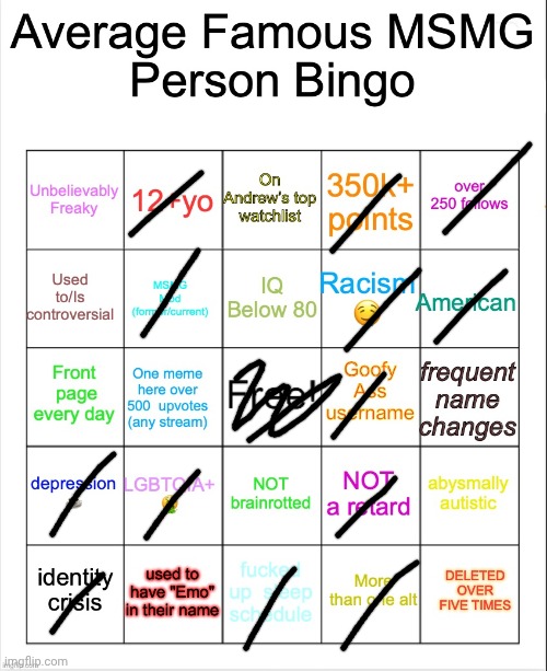 Average Famous Person bingo | image tagged in average famous person bingo | made w/ Imgflip meme maker
