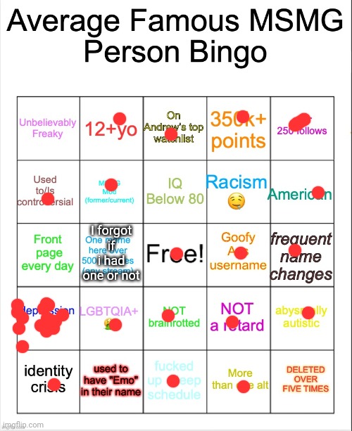 Average Famous Person bingo | I forgot if i had one or not | image tagged in average famous person bingo | made w/ Imgflip meme maker