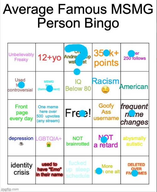 Average Famous Person bingo | image tagged in average famous person bingo | made w/ Imgflip meme maker