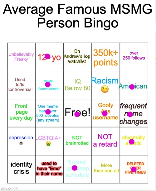 Average Famous Person bingo | image tagged in average famous person bingo | made w/ Imgflip meme maker