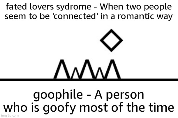 these are words i have made this year | fated lovers sydrome - When two people seem to be 'connected' in a romantic way; goophile - A person who is goofy most of the time | image tagged in 360 fps ahh jump | made w/ Imgflip meme maker