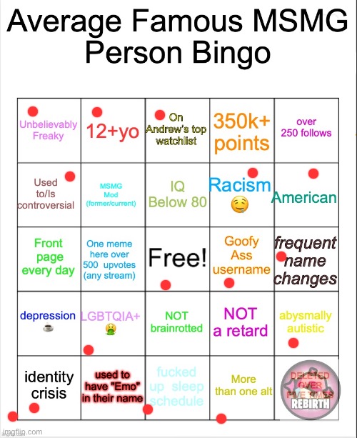 Average Famous Person bingo | image tagged in average famous person bingo | made w/ Imgflip meme maker