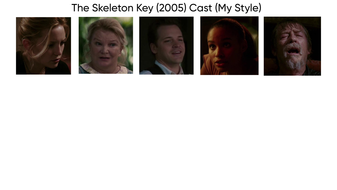The Skeleton Key (2005) Cast (My Style) Blank Meme Template