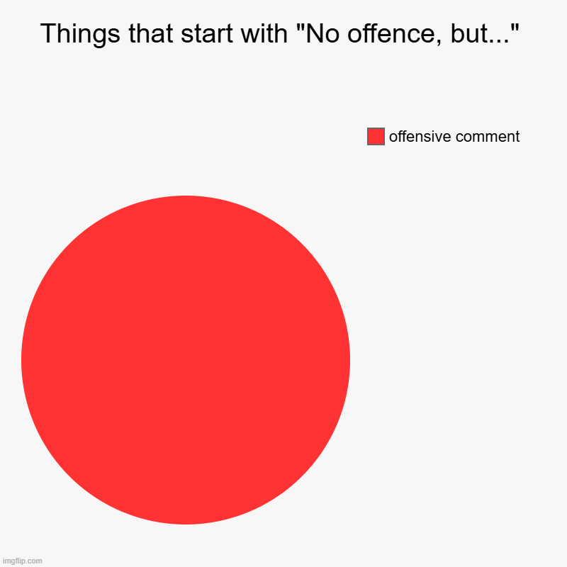 Things that start with "No offence, but..." | offensive comment | image tagged in charts,pie charts | made w/ Imgflip chart maker