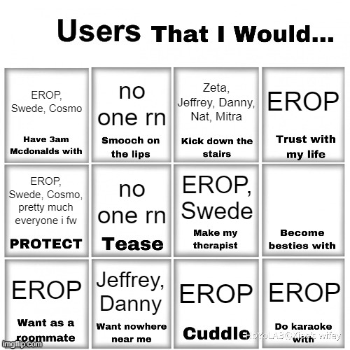 Users that I would… chart | EROP; EROP, Swede, Cosmo; no one rn; Zeta, Jeffrey, Danny, Nat, Mitra; EROP, Swede; no one rn; EROP, Swede, Cosmo, pretty much everyone i fw; Jeffrey, Danny; EROP; EROP; EROP | image tagged in users that i would chart | made w/ Imgflip meme maker