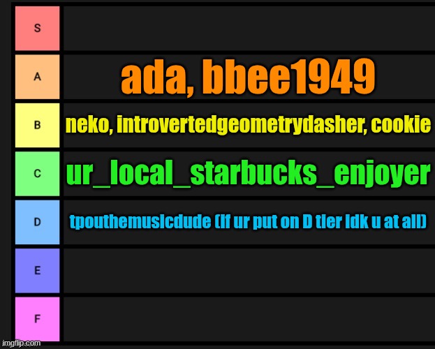 any more?? bore (Ada: sorry pimp) | ada, bbee1949; neko, introvertedgeometrydasher, cookie; ur_local_starbucks_enjoyer; tpouthemusicdude (if ur put on D tier idk u at all) | image tagged in tier list | made w/ Imgflip meme maker