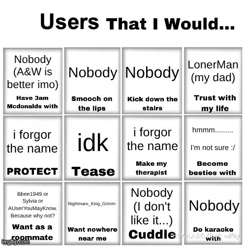 ^^ | LonerMan (my dad); Nobody (A&W is better imo); Nobody; Nobody; i forgor the name; idk; hmmm.........
 
 I'm not sure :/; i forgor the name; Nightmare_King_Grimm; Bbee1949 or Sylvia or AUserYouMayKnow.
Because why not? Nobody; Nobody (I don't like it...) | image tagged in users that i would chart,fresh memes,not a meme | made w/ Imgflip meme maker