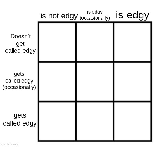had to make this a temp before someone wanted to get smart. uhhh nominate people. | image tagged in alignment chart - edgy edition | made w/ Imgflip meme maker