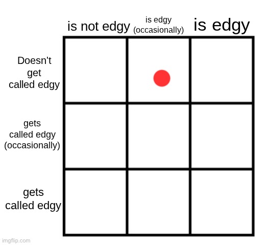 alignment chart - edgy edition | image tagged in alignment chart - edgy edition | made w/ Imgflip meme maker