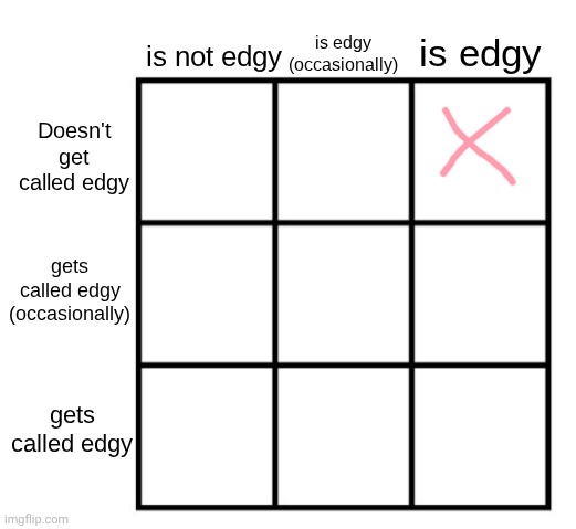 I think I'm here | image tagged in alignment chart - edgy edition | made w/ Imgflip meme maker