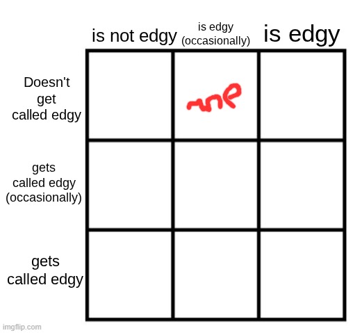 alignment chart - edgy edition | image tagged in alignment chart - edgy edition | made w/ Imgflip meme maker