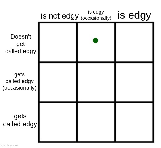 this MIGHT be me | image tagged in alignment chart - edgy edition | made w/ Imgflip meme maker