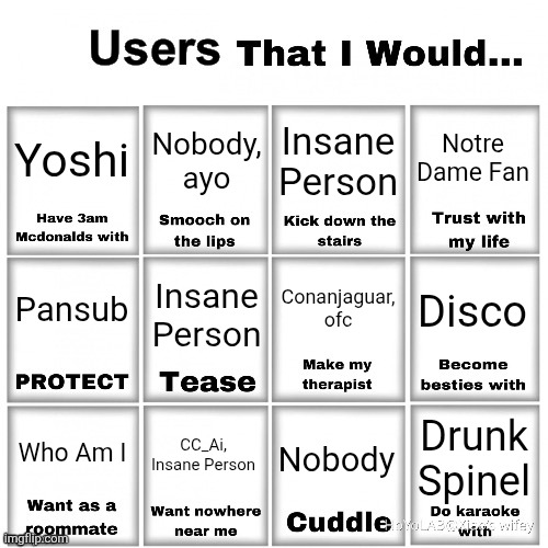 Might pop a few bubbles but | Yoshi; Notre Dame Fan; Nobody, ayo; Insane Person; Pansub; Conanjaguar, ofc; Insane Person; Disco; CC_Ai, Insane Person; Who Am I; Drunk Spinel; Nobody | image tagged in users that i would chart | made w/ Imgflip meme maker