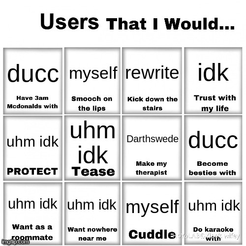 Users that I would… chart | idk; ducc; myself; rewrite; Darthswede; uhm idk; ducc; uhm idk; uhm idk; uhm idk; uhm idk; myself | image tagged in users that i would chart | made w/ Imgflip meme maker