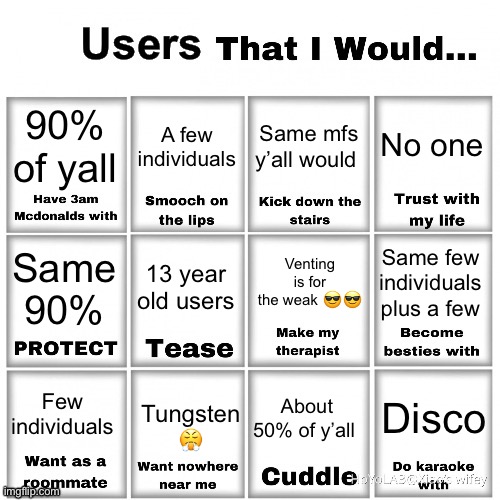 I ain’t typing everyone | 90% of yall; No one; A few individuals; Same mfs y’all would; Venting is for the weak 😎😎; 13 year old users; Same few individuals plus a few; Same 90%; Few individuals; Disco; About 50% of y’all; Tungsten 😤 | image tagged in users that i would chart | made w/ Imgflip meme maker