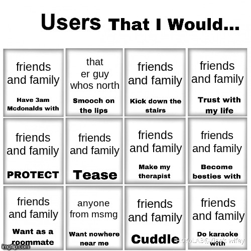 Users that I would… chart | friends and family; friends and family; that er guy whos north; friends and family; friends and family; friends and family; friends and family; friends and family; anyone from msmg; friends and family; friends and family; friends and family | image tagged in users that i would chart | made w/ Imgflip meme maker