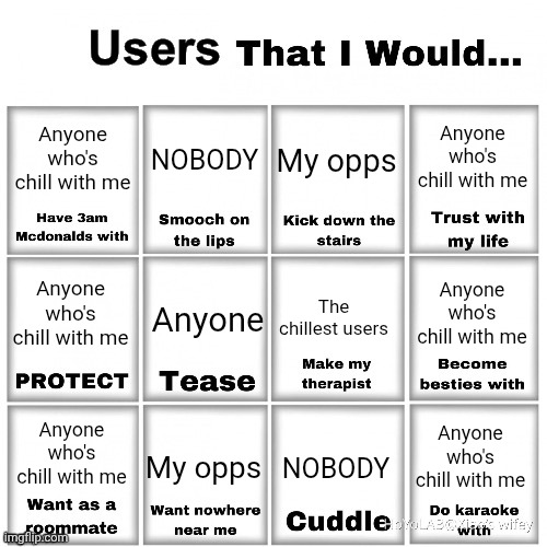 Users that I would… chart | Anyone who's chill with me; Anyone who's chill with me; NOBODY; My opps; Anyone who's chill with me; The chillest users; Anyone who's chill with me; Anyone; Anyone who's chill with me; Anyone who's chill with me; My opps; NOBODY | image tagged in users that i would chart | made w/ Imgflip meme maker