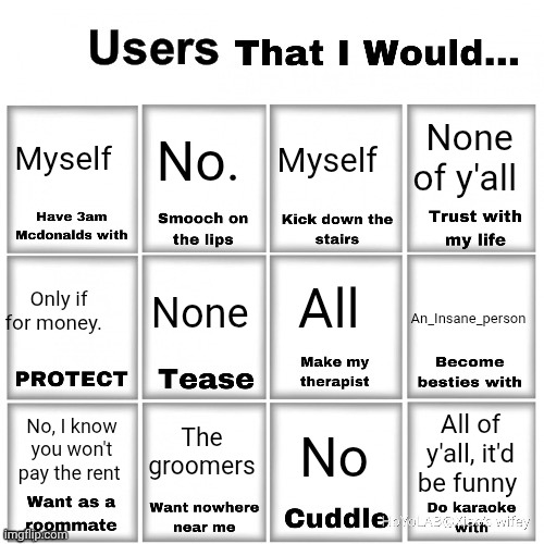Users that I would… chart | Myself; None of y'all; No. Myself; All; None; Only if for money. An_Insane_person; The groomers; No, I know you won't pay the rent; All of y'all, it'd be funny; No | image tagged in users that i would chart | made w/ Imgflip meme maker