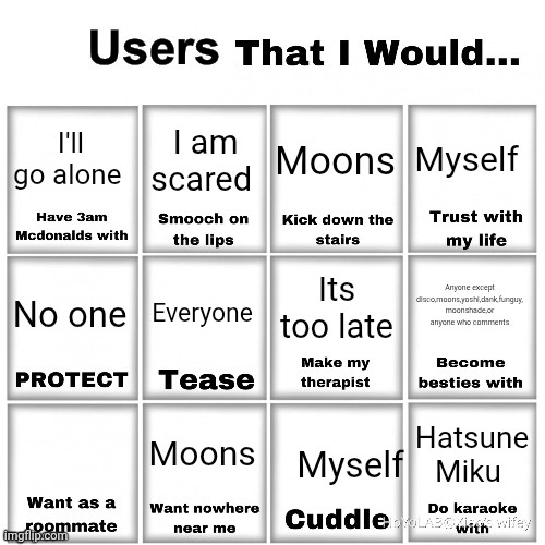 Users that I would… chart | I'll go alone; I am scared; Myself; Moons; Anyone except disco,moons,yoshi,dank,funguy, moonshade,or anyone who comments; Its too late; Everyone; No one; Moons; Hatsune Miku; Myself | image tagged in users that i would chart | made w/ Imgflip meme maker